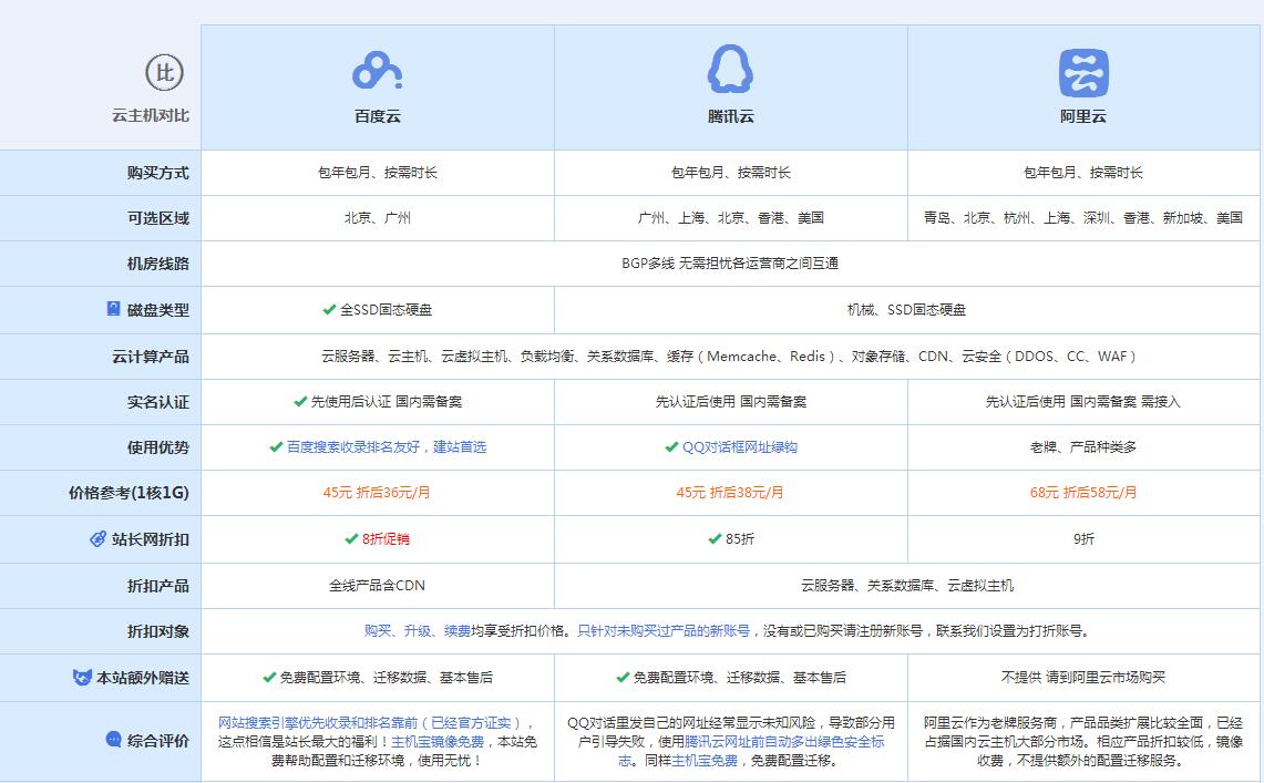 会宁云主机代理对比.jpg